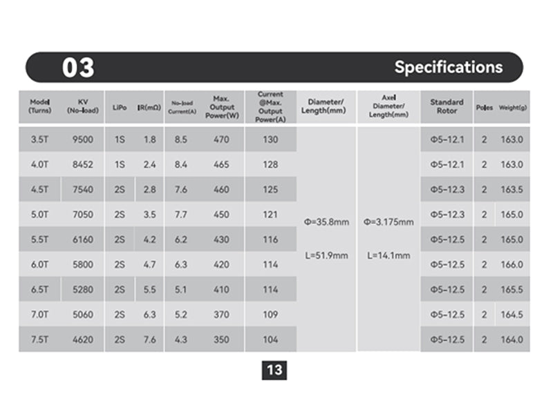 Cayote CREST Brushless Motor - 7.5T